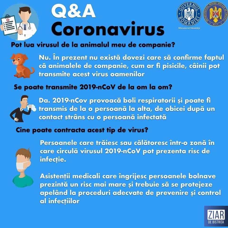 coronavirus