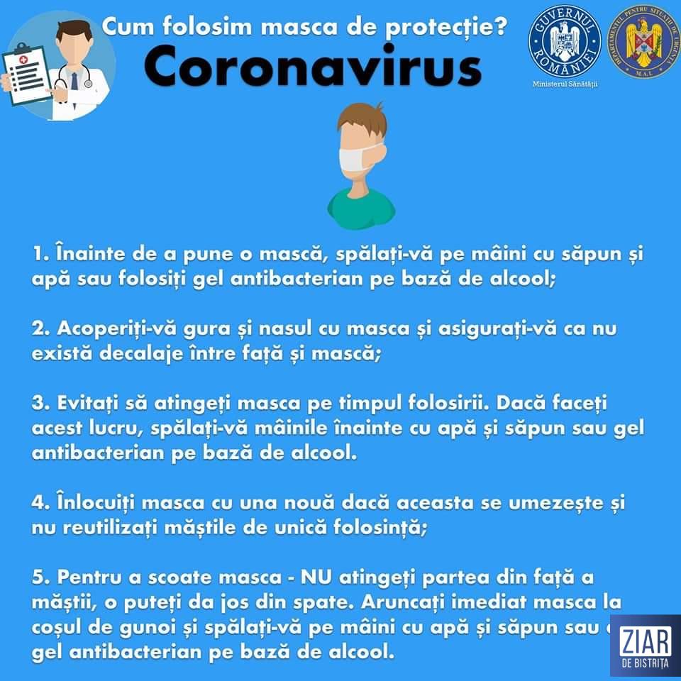 coronavirus