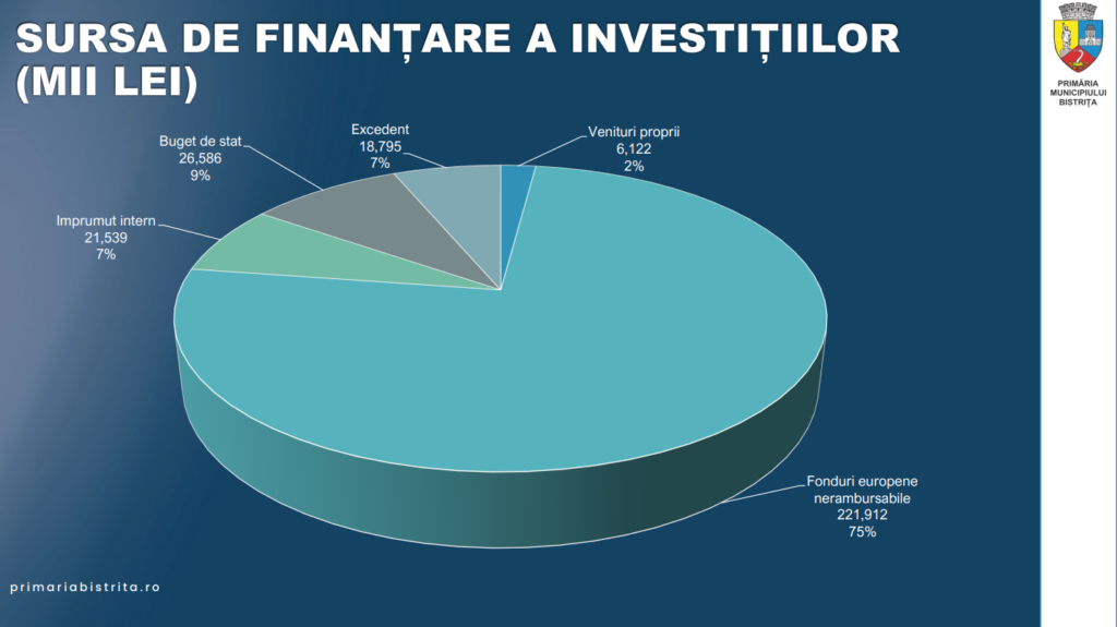 Primarul Ioan Turc a prezentat bugetul Bistriței 2024
